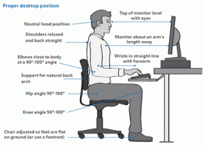 Do You Experience Neck or Back Pain at Your Desk?  If so read this!